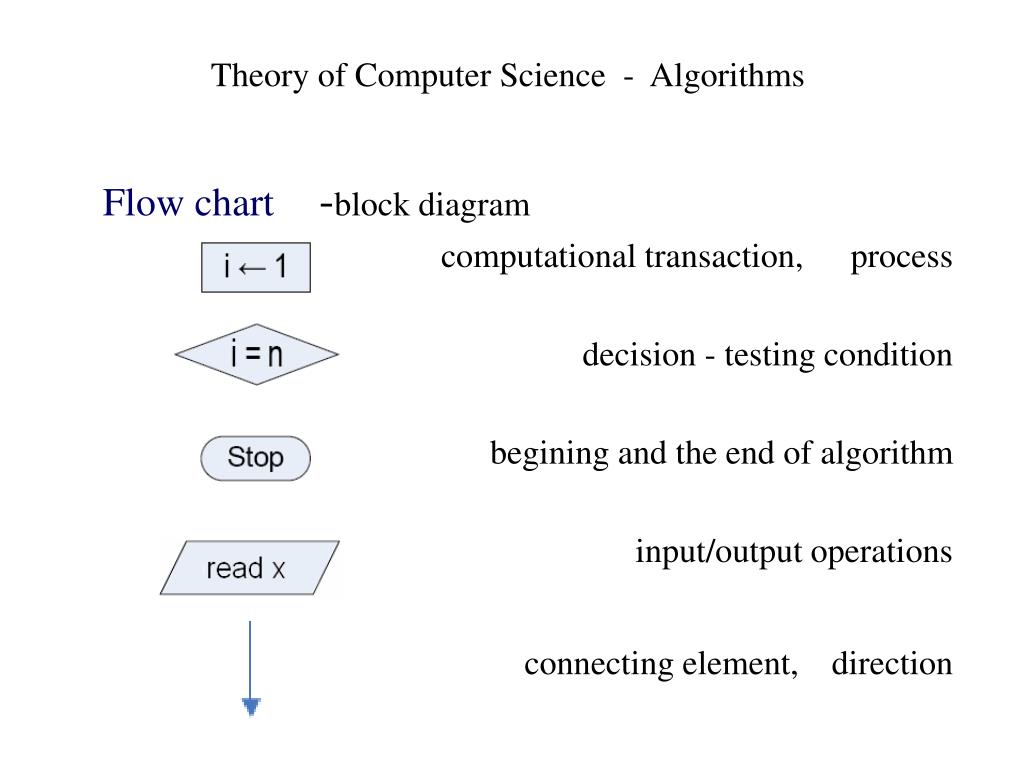 PPT Theory Of Computer Science Algorithms PowerPoint Presentation PPT Theory Of Computer Science Algorithms PowerPoint Presentation