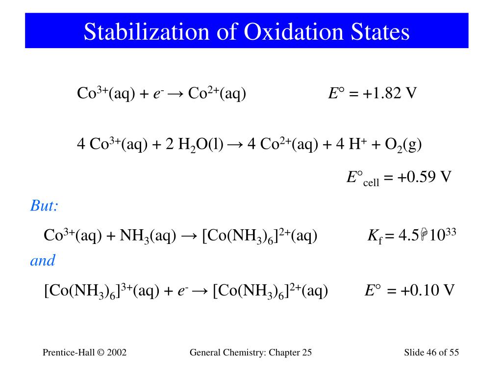 Степень окисления c в co. Oxidation State. Co oxidation. Процессу окисления соответствует схема co2 co3. Oxidation stability.