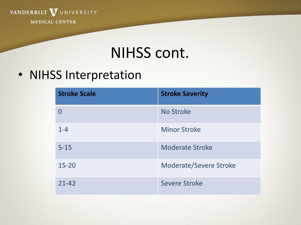 Шкала тяжести инсульта. Шкала NIHSS. Nih stroke Scale шкала. Шкала оценки инсульта NIHSS. Оценка тяжести инсульта по шкале NIHSS.