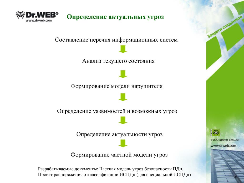 Проблемно-игровой метод мотивации студента специальности "Информационная безопас