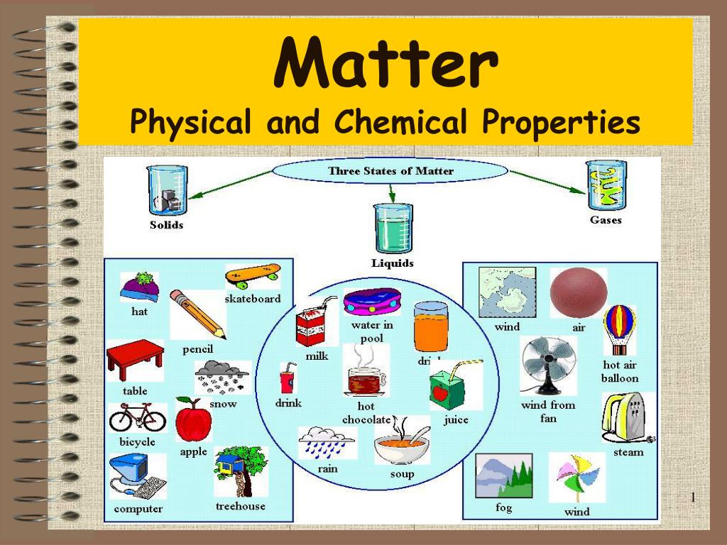 Ppt Matter Physical And Chemical Properties Powerpoint Presentation
