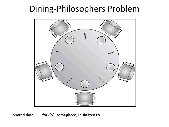 dining philosophers problem java deadlock dining philosophers problem java deadlock