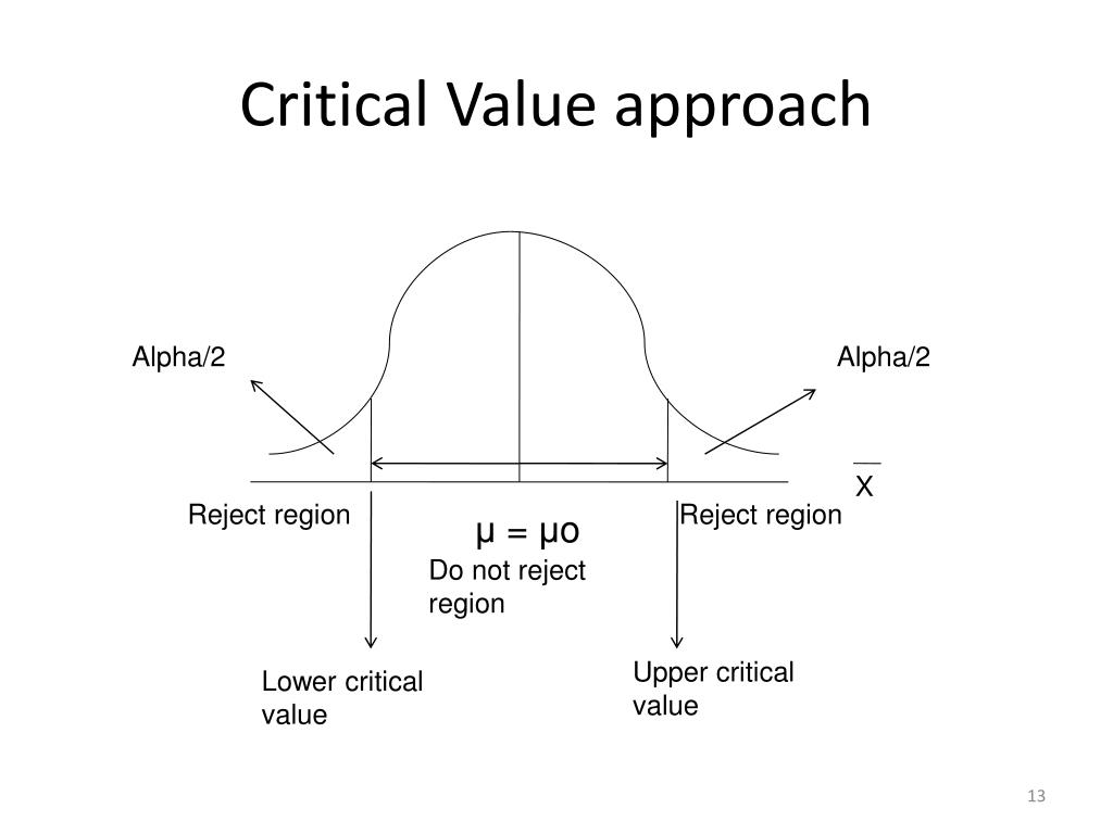 critical value approach in hypothesis testing