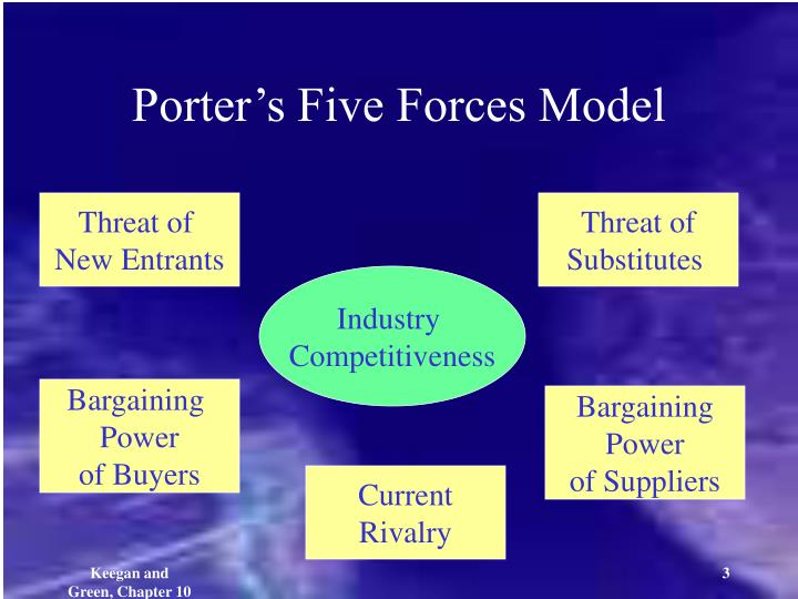 porter five force model for avon porter five force model for avon