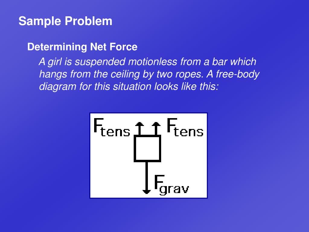 PPT - Objectives PowerPoint Presentation, free download - ID:1781589