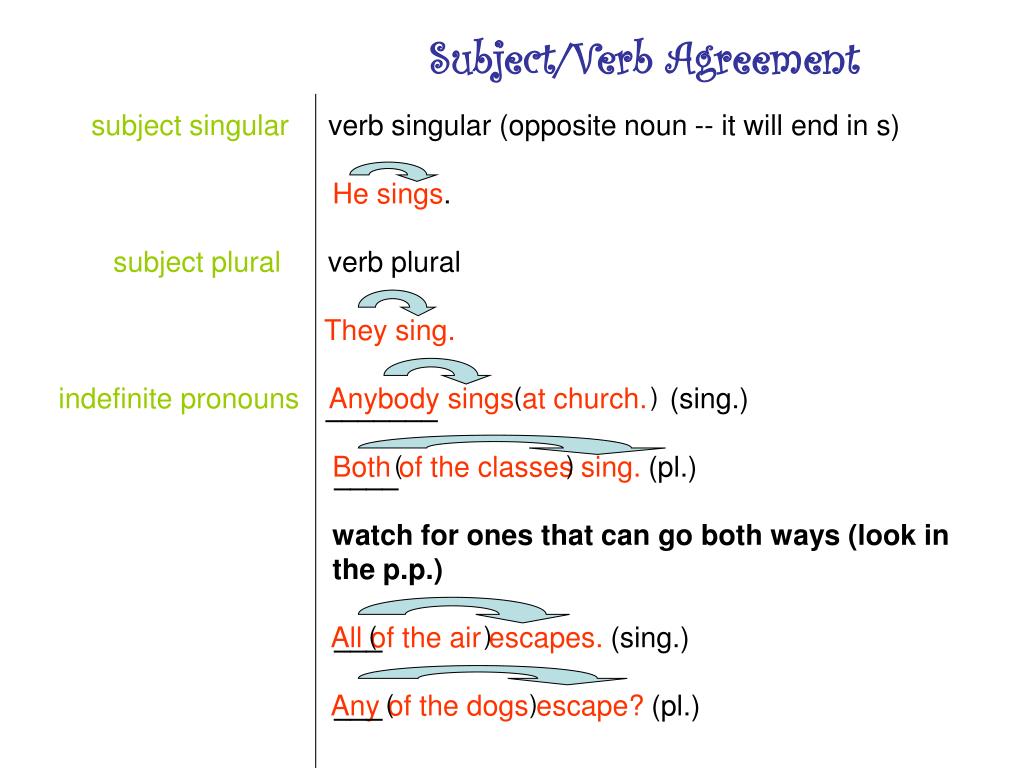 ppt-subject-singular-verb-singular-opposite-noun-it-will-end-in-s-he-sings-subject