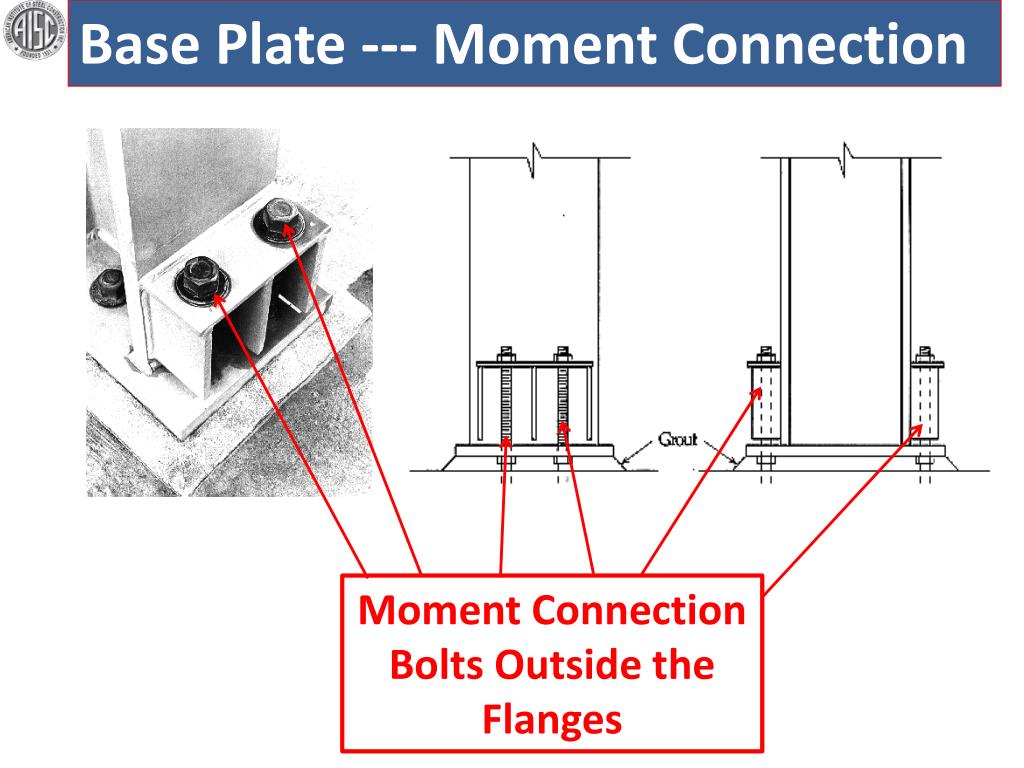 Please power down and connect the. Flange connections. Flange connection calculation. Flanged connection картинки. Connection Plate.