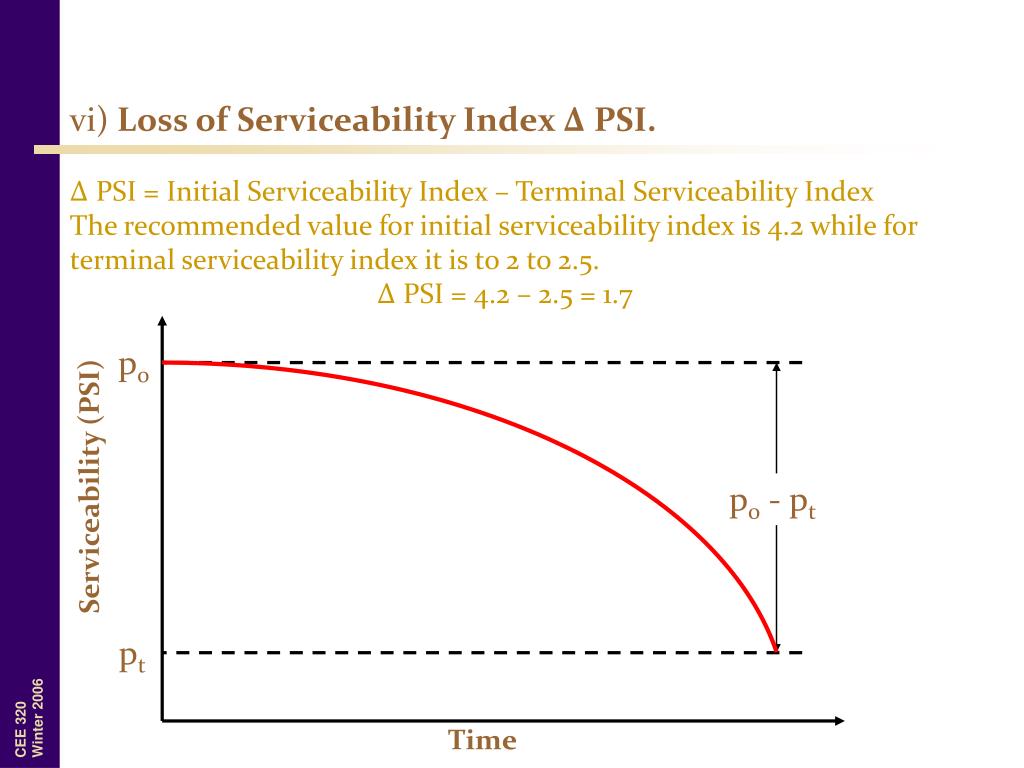 Serviceability Formula PPT - Engr. Ejaz Ahmad Khan Deputy Director Pakhtunkhwa Highways ...