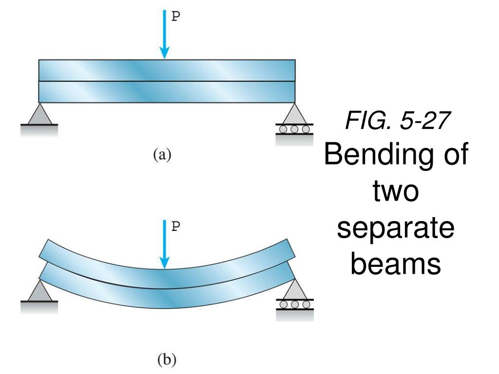 Bending And Tending