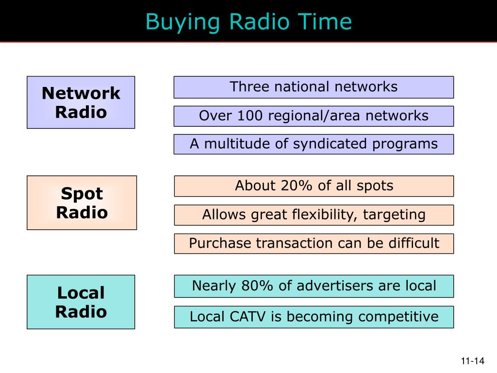 PPT Evaluation of Media Television and Radio PowerPoint Presentation