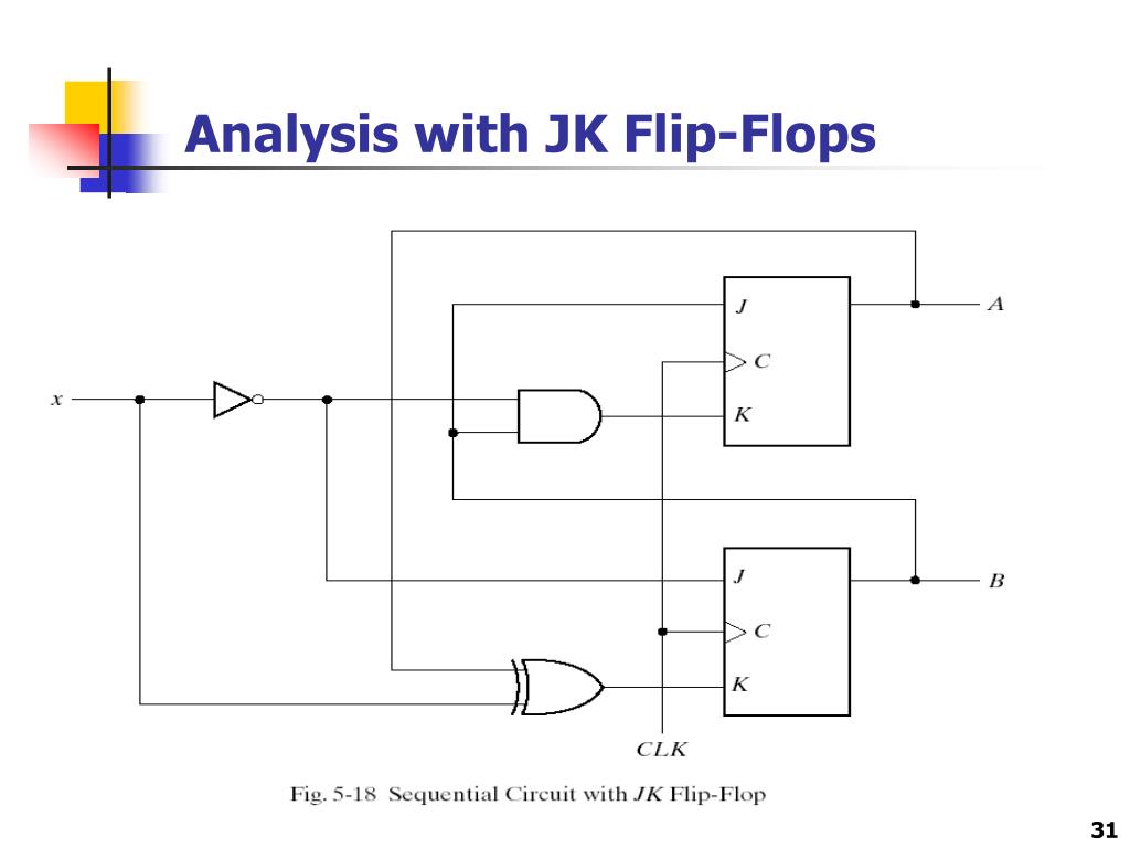PPT - Chapter 5 Synchronous Sequential Logic 5-1 Sequential Circuits ...