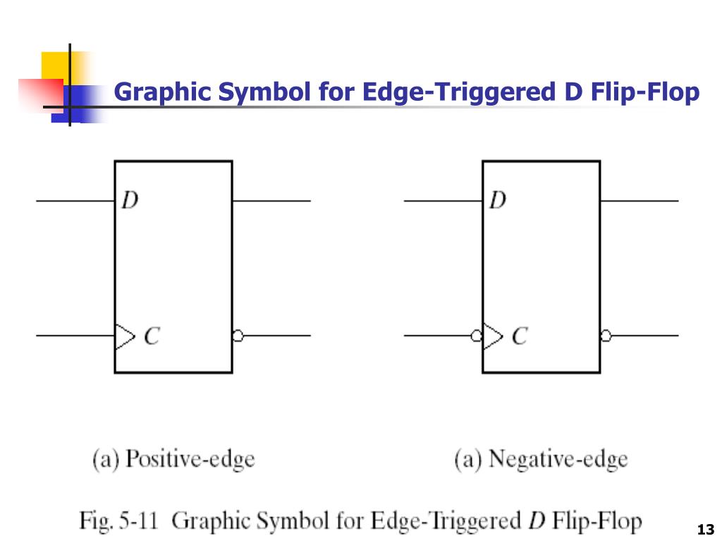 two types of edge triggered flip flop