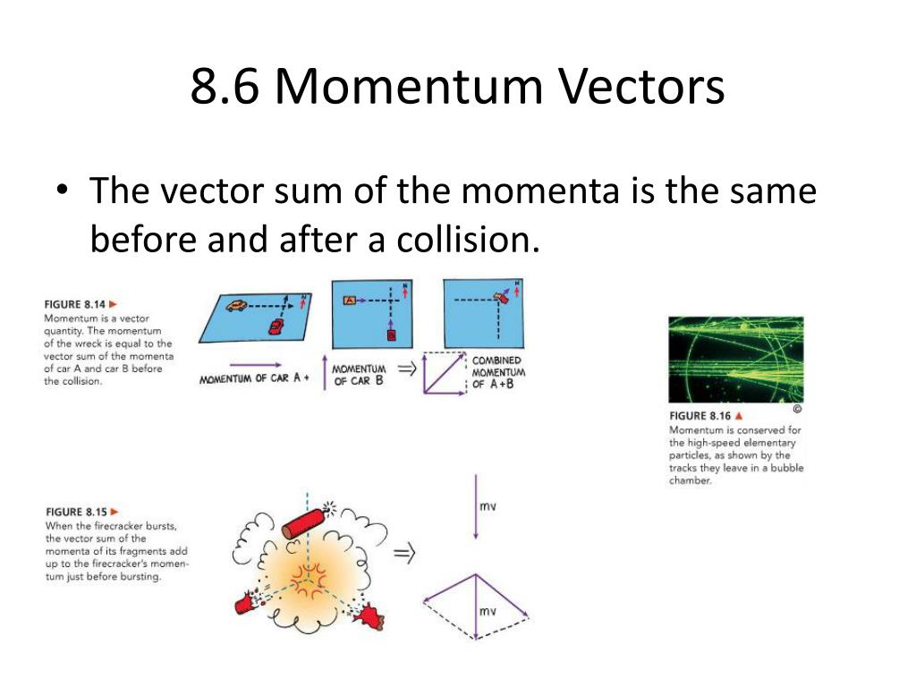 PPT - Notes Chapter 8 Momentum Objectives: PowerPoint Presentation