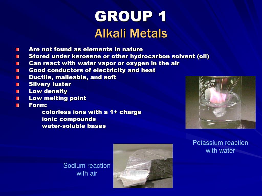 1 натрий вода. Group 1 Alkali Metals. Chemical properties of Alkali Metals. First Group Metals Alkali Metals. Reaction of Alkali Metals with Water.