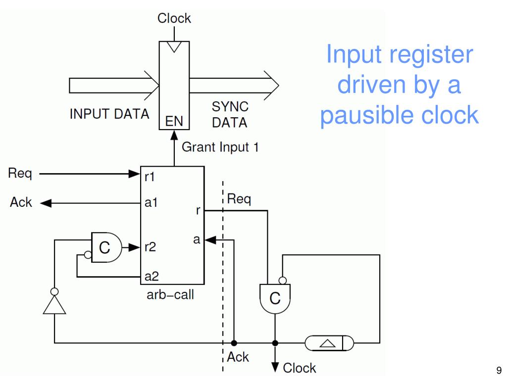 Clocking In/register Samples PPT - Demystifying Data-Driven and Pausable Clocking Schemes in ...