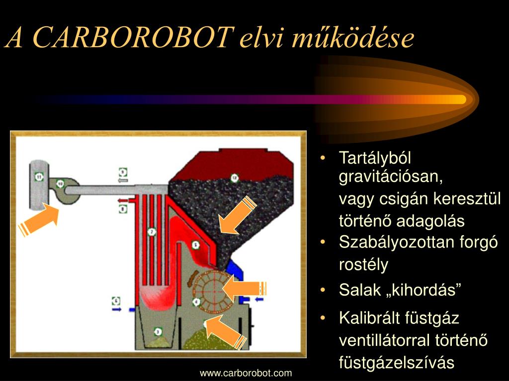 PPT - Környezetkímélő tüzeléstechnika: a CARBOROBOT kazánok PowerPoint  Presentation - ID:1784995