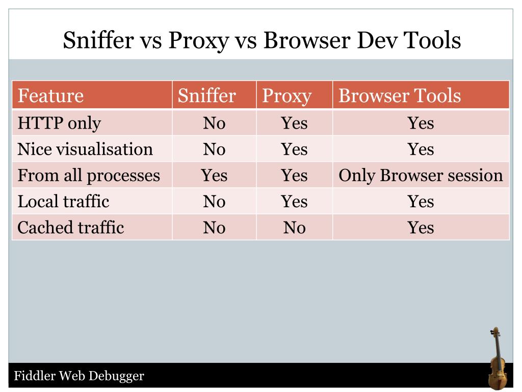 charles vs fiddler vs wireshark vs charles vs fiddler vs wireshark vs