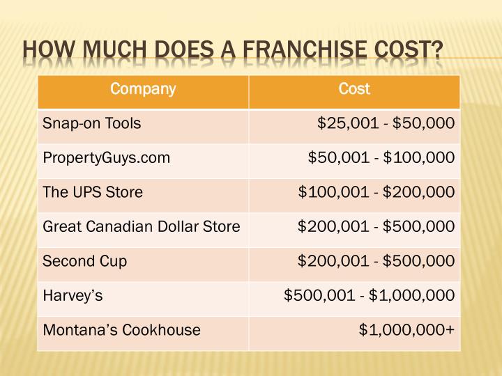 PPT Forms Of Business Organization PowerPoint Presentation ID1786518