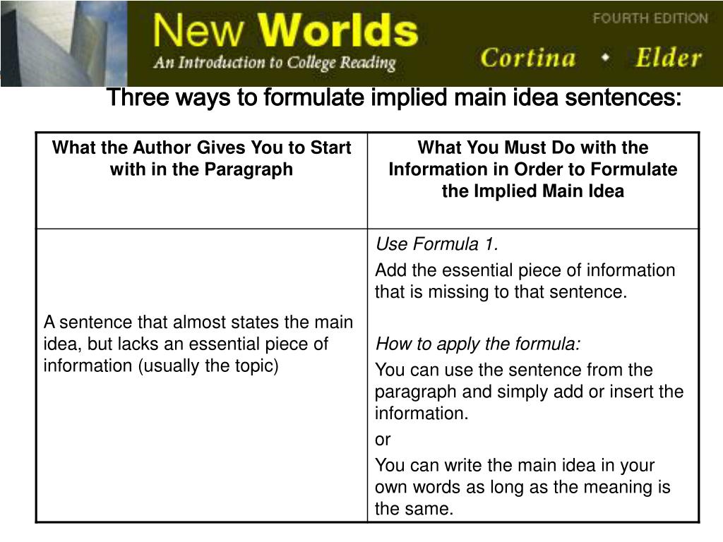 main-idea-and-controlling-idea-examples-ideawalls