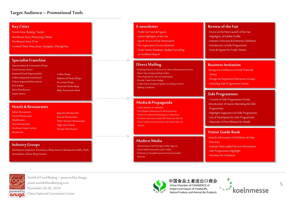 Ppt World Of Food Beijing Powered By Anuga Www