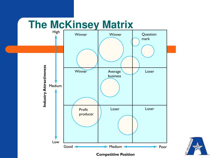 PPT - Formulating Corporate-Level Strategy PowerPoint Presentation - ID ...