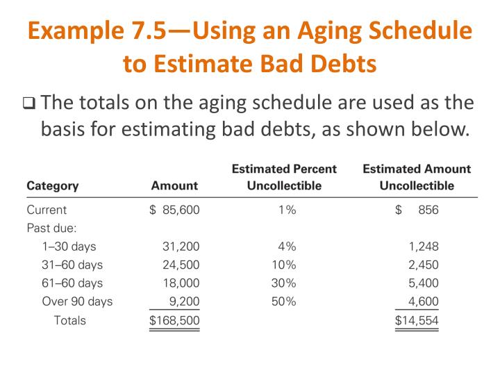 aging schedule