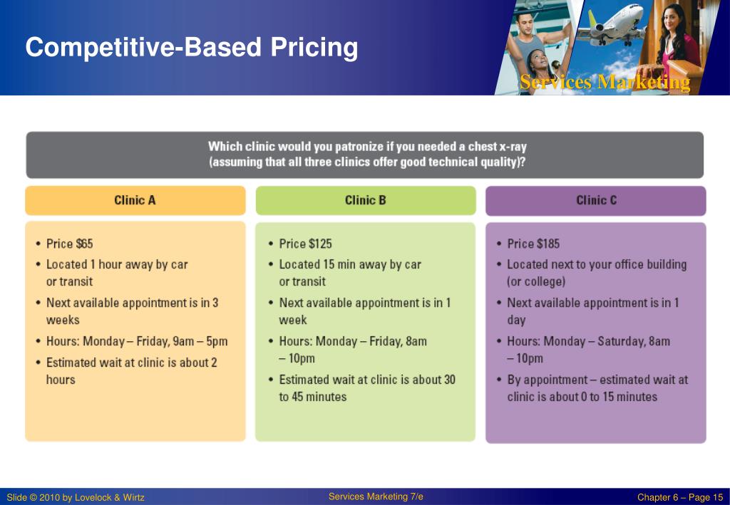 competitor based pricing strategy