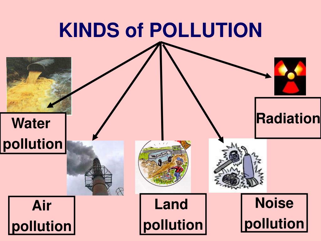 Different Types Of Air Pollution