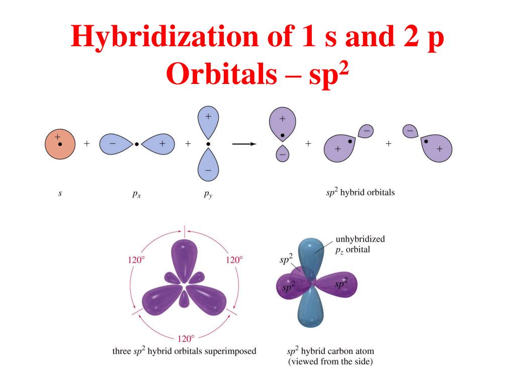 Тип гибридизации sp2