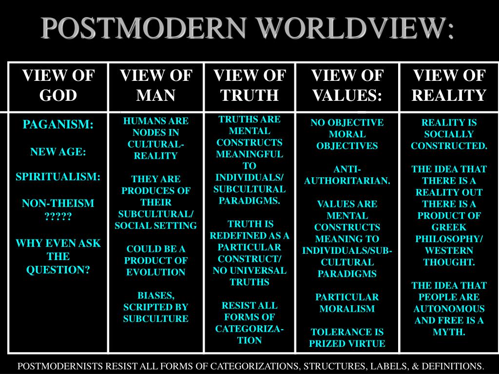 My Worldview And New Age Thinking Postmodernism