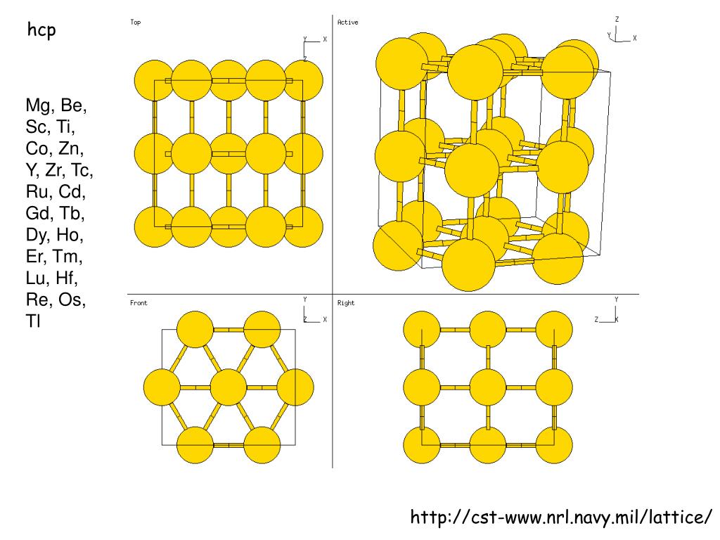 Гексагональная кристаллическая. Гексагональнаяая кубическая решётка. Гексагональная решетка металлы. Плоская гексагональная решетка. Гексагональная решетка стронция.