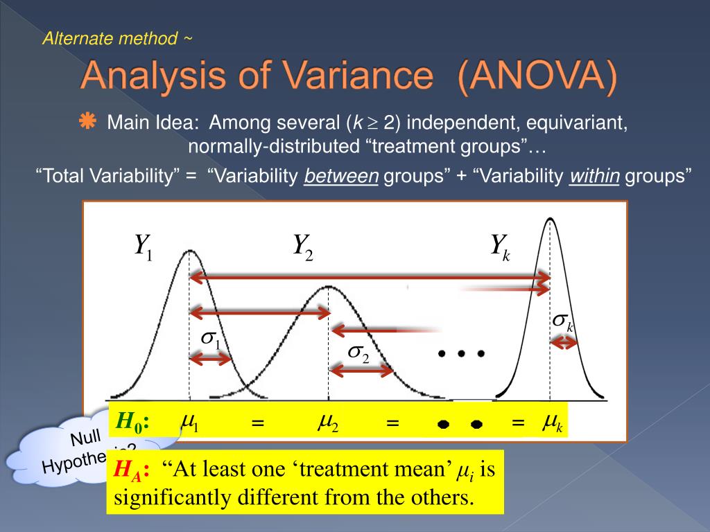 alternative hypothesis for analysis of variance