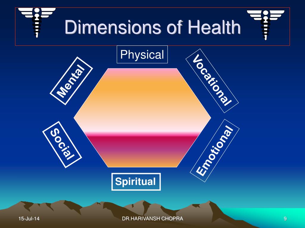 ppt-health-definition-dimensions-powerpoint-presentation-free