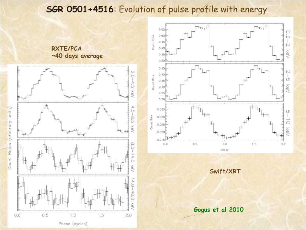 PPT - Magnetars in the Fermi Era On behalf of the Fermi /GBM Magnetar ...