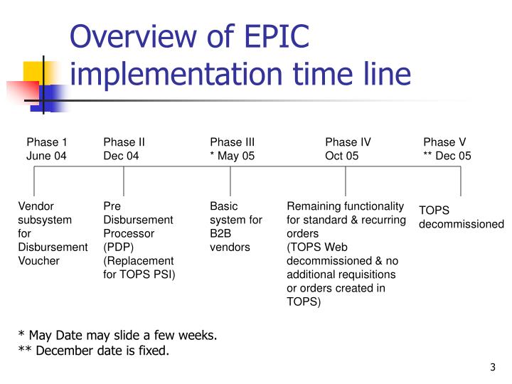 ppt-epic-update-series-i-powerpoint-presentation-id-1793213