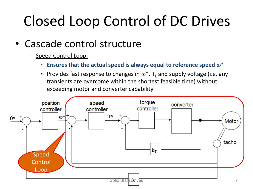 Control перевести. Control loop. Closed loop модели. Type loop. Closed-loop Amplifier.