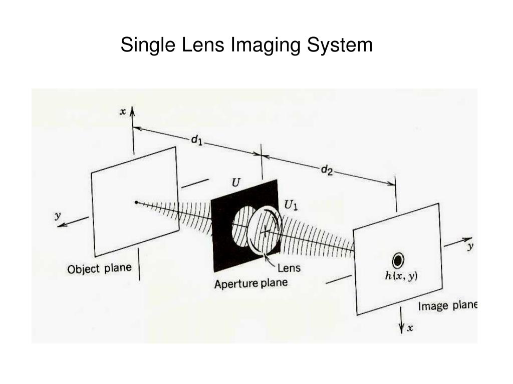 PPT Single Lens Imaging System PowerPoint Presentation Free Download 