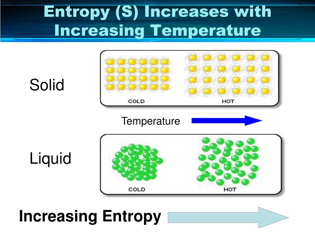 change in entropy change in entropy