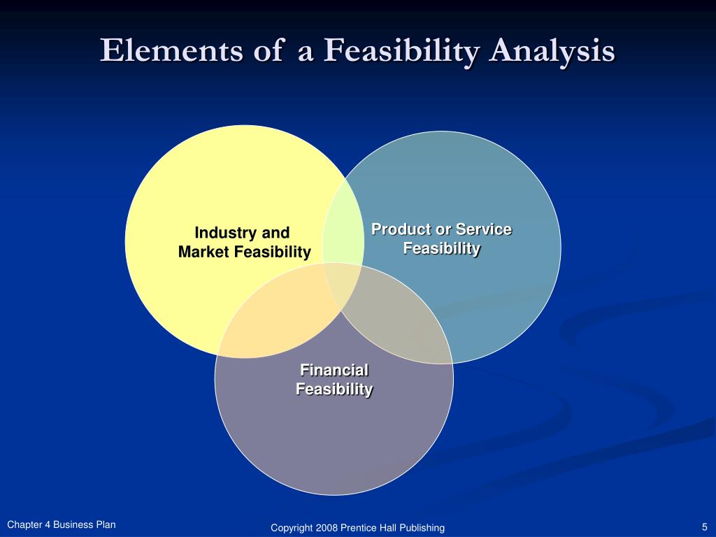 feasibility business plan ppt