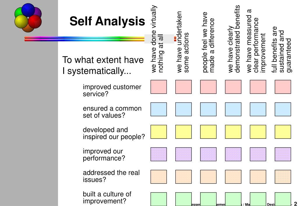 self analysis powerpoint presentation