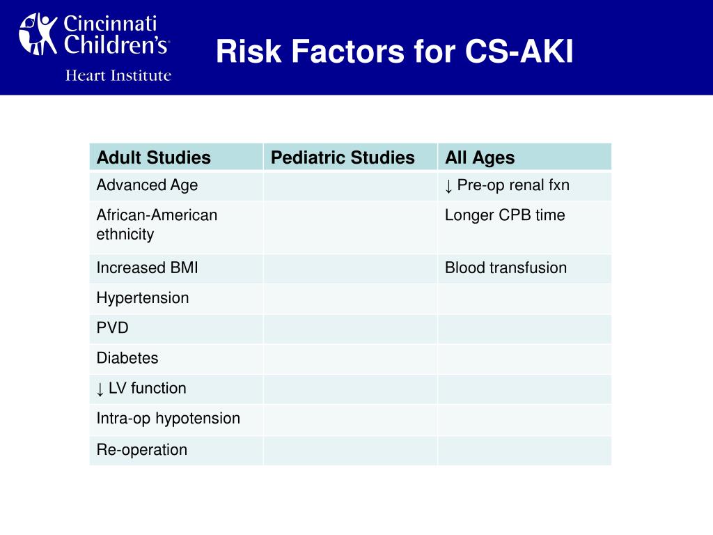 PPT - Acute Kidney Injury after Cardiopulmonary Bypass PowerPoint ...