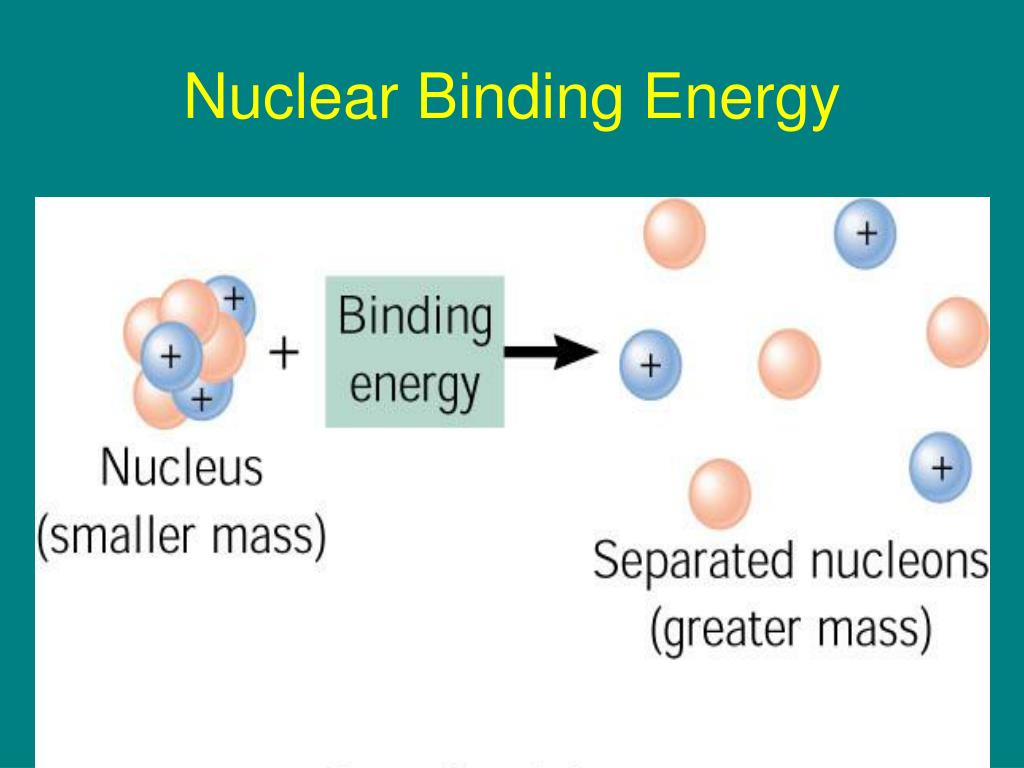 PPT Nuclear Binding Energy PowerPoint Presentation Free Download 