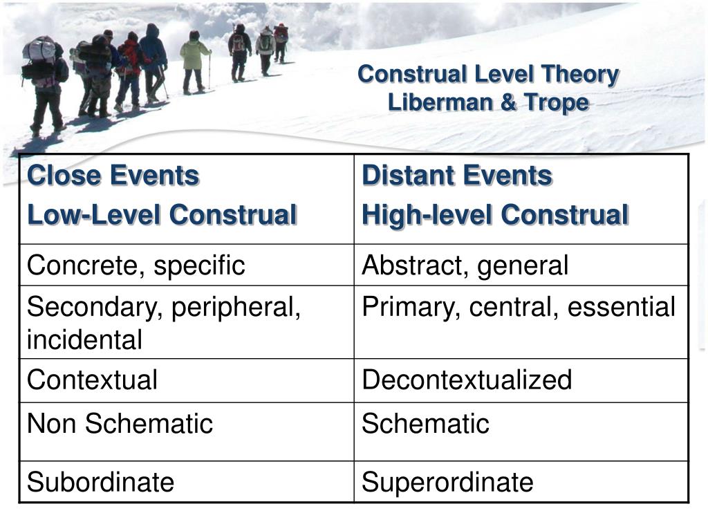 Construal Level Theory