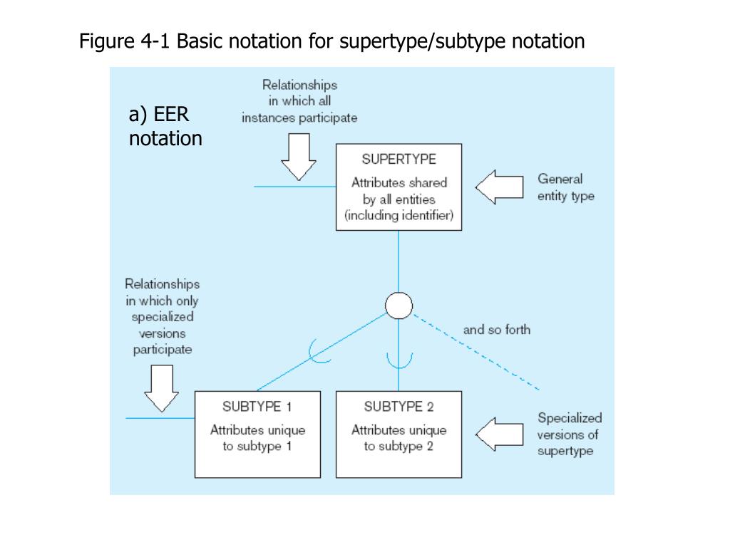 visio 2019 supertype subty[e visio 2019 supertype subty[e