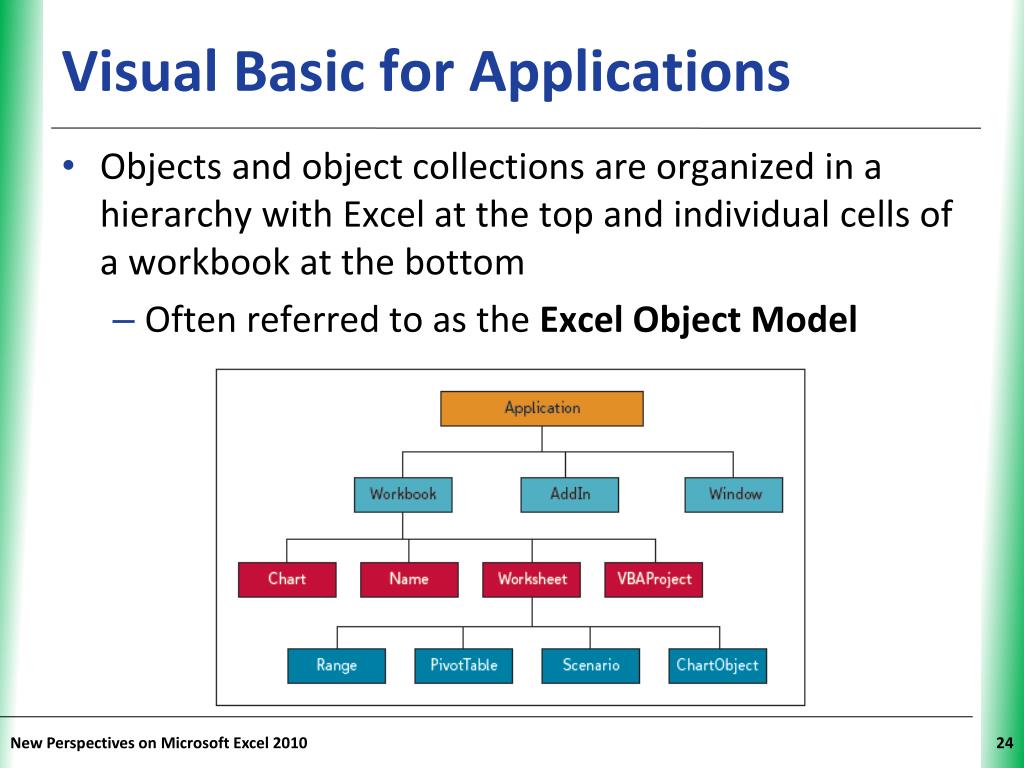 Excel object. Объектная модель excel. Vba Объектная модель. Объектная модель excel схема. Объектная модель excel vba.