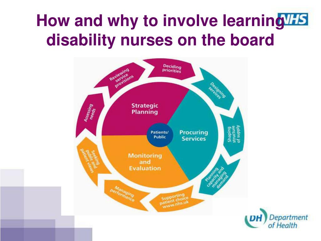 PPT Role of Learning Disabilities Nursing in Clinical Commissioning Groups Dr Ben Thomas