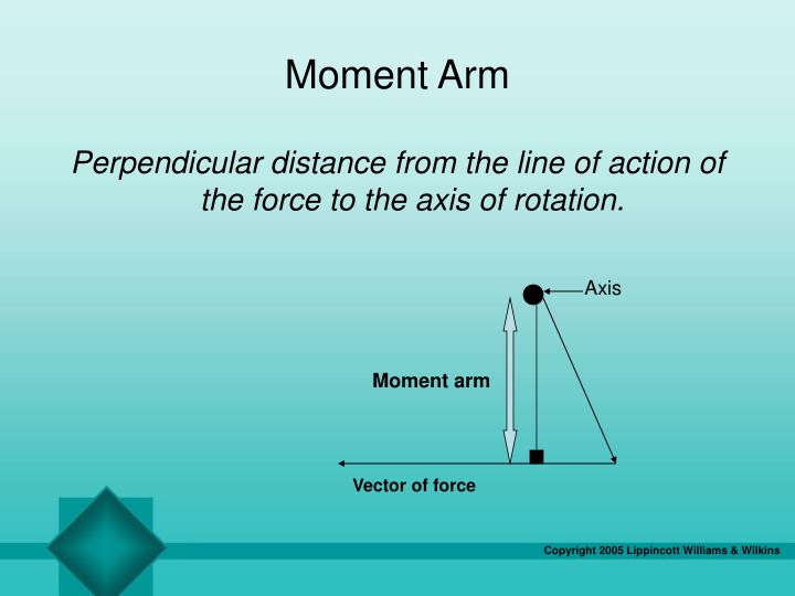 force line of actio force line of actio