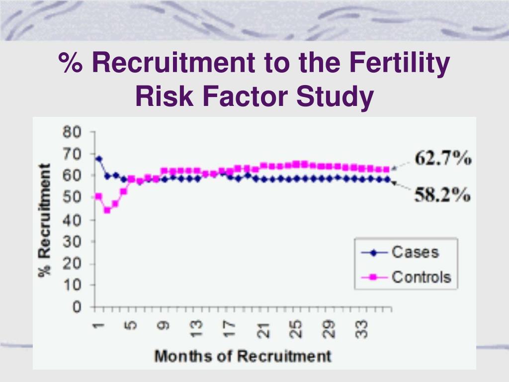 PPT - Risk Factors for Female Infertility in an Agricultural Region ...