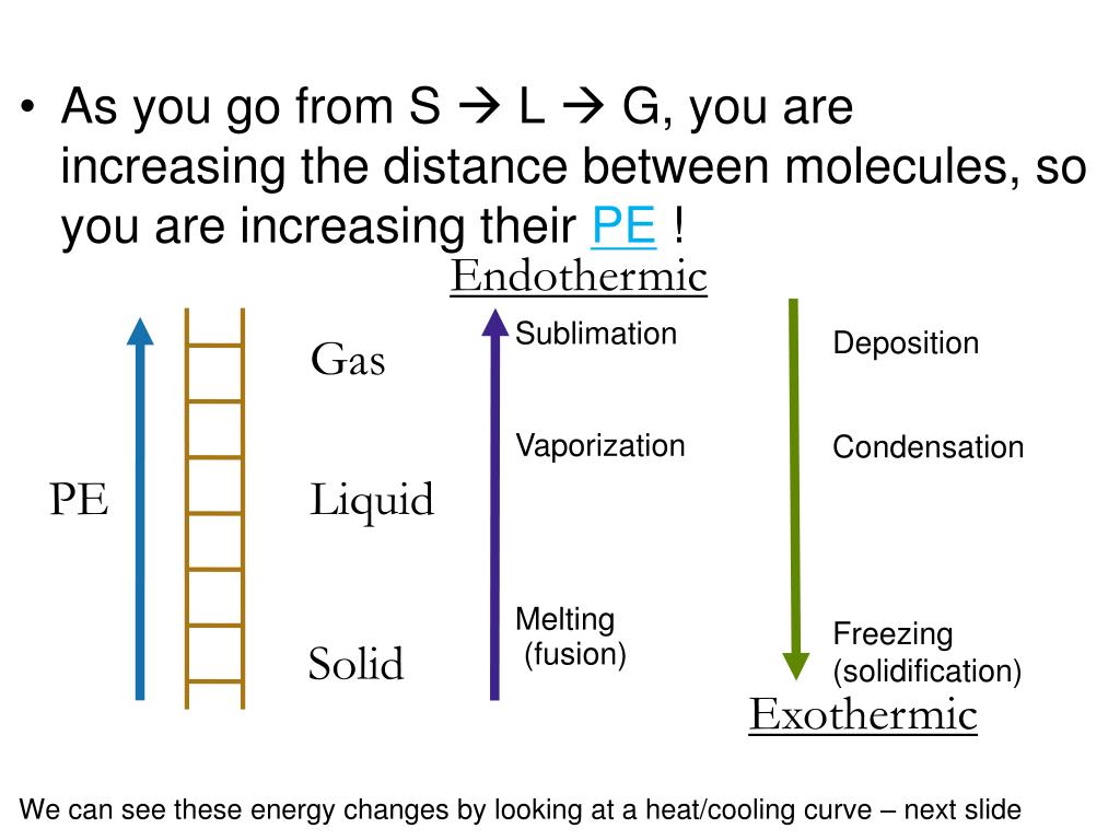 PPT Heating & Cooling Curves Do Now Name the phase change S L L G G L L S S G G S PowerPoint