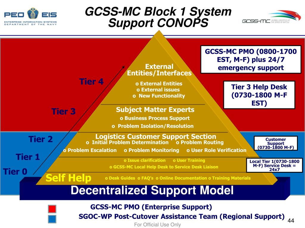 Ppt Global Combat Support System Marine Corps Gcss Mc Block 1